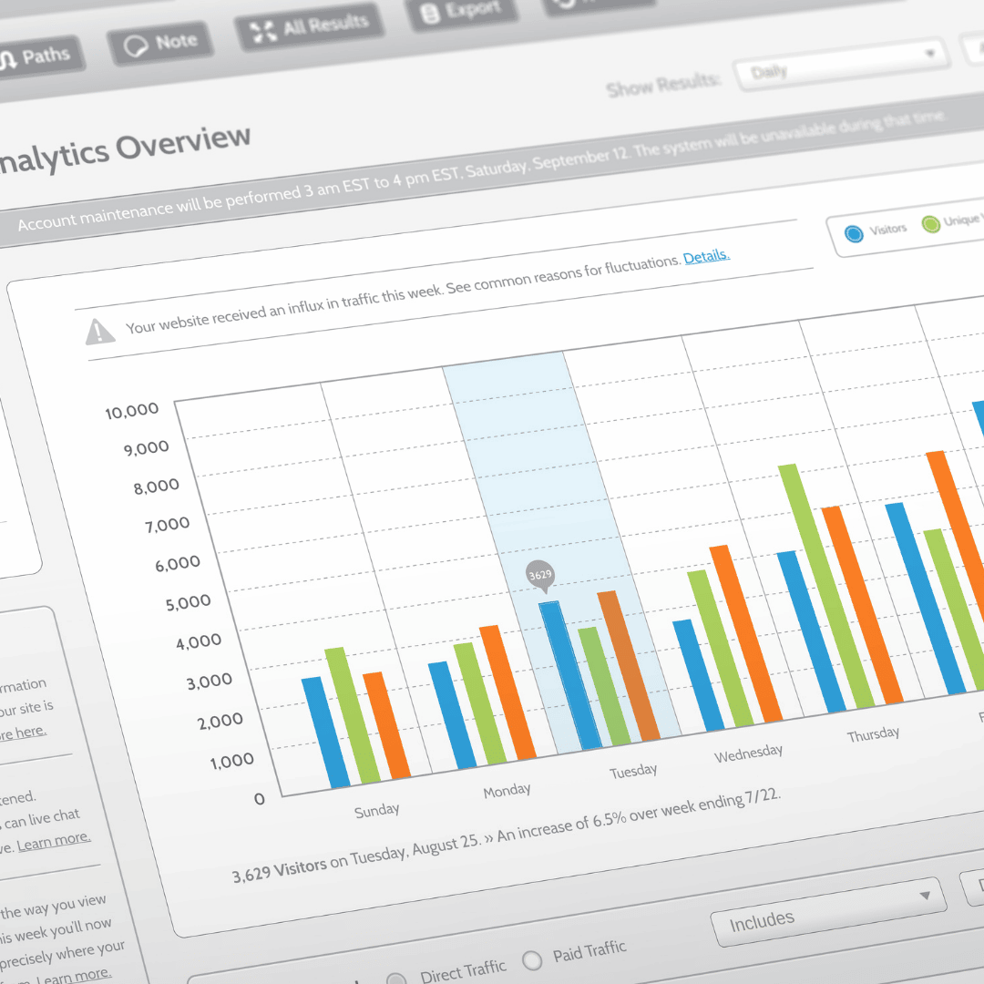 What Is Google Analytics 4 Or GA4